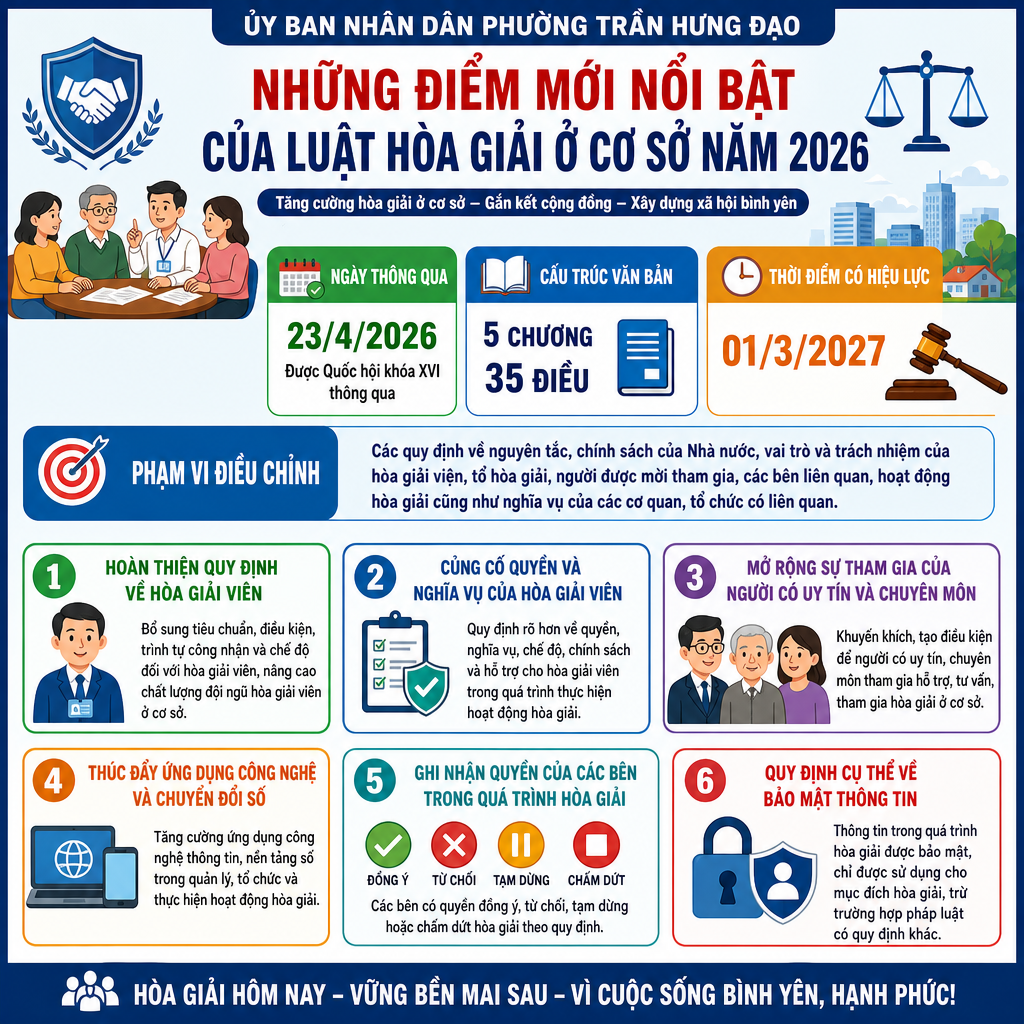 ĐIỂM MỚI CỦA LUẬT HÒA GIẢI Ở CƠ SỞ NĂM 2026